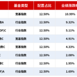 6月第6期小目标Pro达标，56天收获5%收益率