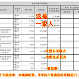 聚赛龙：家电、汽配概念迷你债