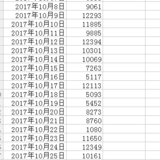 花语10月走路打卡288108步