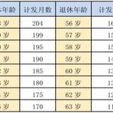 这么一算你就知道退休后能领多少养老金了