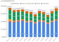 2022/11月理财小结: 如何打造“零风险”投资组合