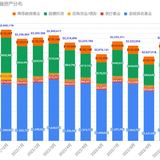 2022/11月理财小结: 如何打造“零风险”投资组合