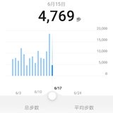 6.15晨练打卡017