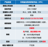 中荷金生有约，长得和星颐自在人生一样的年金来了