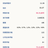 高澜转债12月10日申购，建议申购★★★★