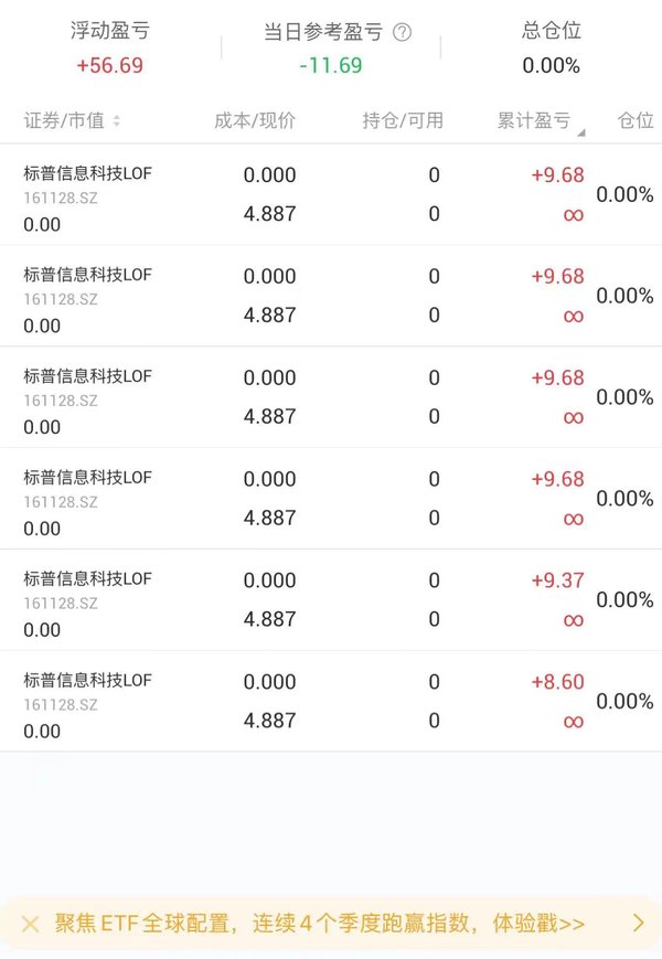 继续套利标普信息科技