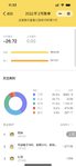 2月总结&3月预算