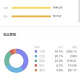 2月总结&3月预算