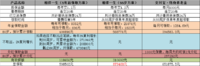 豆丁亲测，支付宝养老年金和相伴一生到底哪个更适合养老？