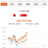 简单说说2020上半年养鸡得与失