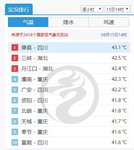 天天40°以上，热到变形