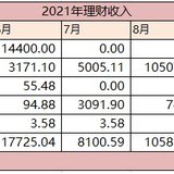 【Tina】2021年9月理财收益：21404.52