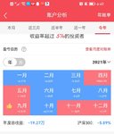 2022年，我最大的财富愿望是股票翻红