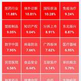 基金估值7.18：指数冲高又回落，大盘你还行不行？