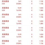 跟着她理财，每日赚饭钱