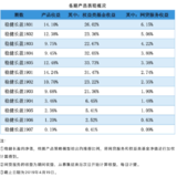 上证涨了16%，我们赚了26%