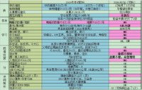 2020年上半场的总结