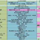 2020年上半场的总结