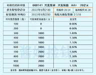 行情不给力，那就网格交易