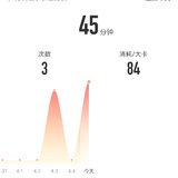 2021年4月5日：瑜伽45分钟