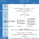 产品测评：“全形态”养老金，星海赢家火凤版值得买吗？