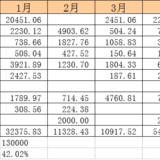 记账APP为主，EXCEL表格为辅，完美搭配