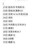 5月消费3160，有外出旅行的一个月