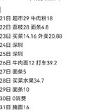 5月消费3160，有外出旅行的一个月