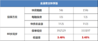 最后一周！金满意足15/20年缴费计划下架