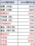 2020撒花收官-理财本金8.5万&收益2.1万&年化25%