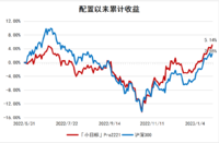 今年第六波，小目标再达标4期！