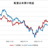 今年第六波，小目标再达标4期！