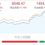 基金估值：9.4，春风得意马蹄疾，一日看尽长安花