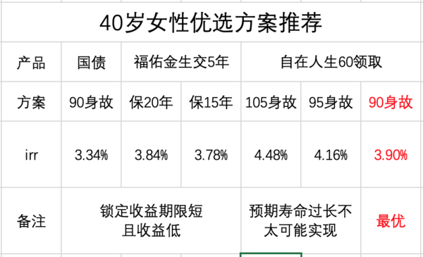 人口平均寿命如何计算_人口平均预期寿命(3)