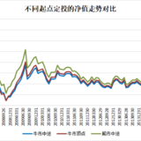 如何选择定投的开始、结束时机？