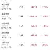 11月第三周：理财收入5378.82元