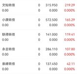 7.1复盘，收益700+完成目标