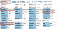 第一次做不强赎预期  瑞鹄止盈