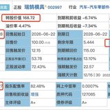 第一次做不强赎预期  瑞鹄止盈