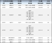 长牛计划第127次定投安排