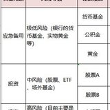 开源、投资、低消费，多管齐下攒百万