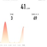 12月23日：瑜伽41分钟