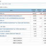 再做不强赎预期   北方止盈