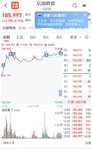 【每日基金播报】6-4，高开高走～消费大涨～