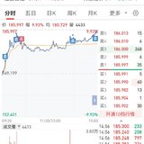 【每日基金播报】6-4，高开高走～消费大涨～