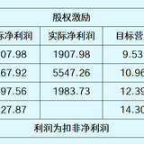 燕雀能不能有鸿鹄之志？