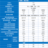 产品测评 | 无区域/无风控限制！小蜜蜂畅享版值得买吗？