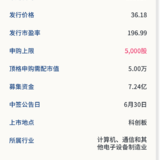 科创板新股：国盾电子6月24日申购