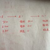 年中展望：我离一百万还有多远