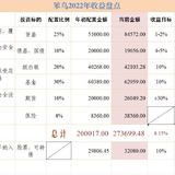 2022年6月收益盘点：+15484，净值1.0578